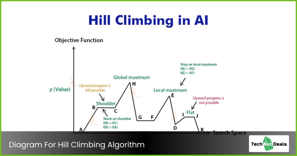 understanding-the-algorithm-of-hill-climbing-in-artificial-intelligence