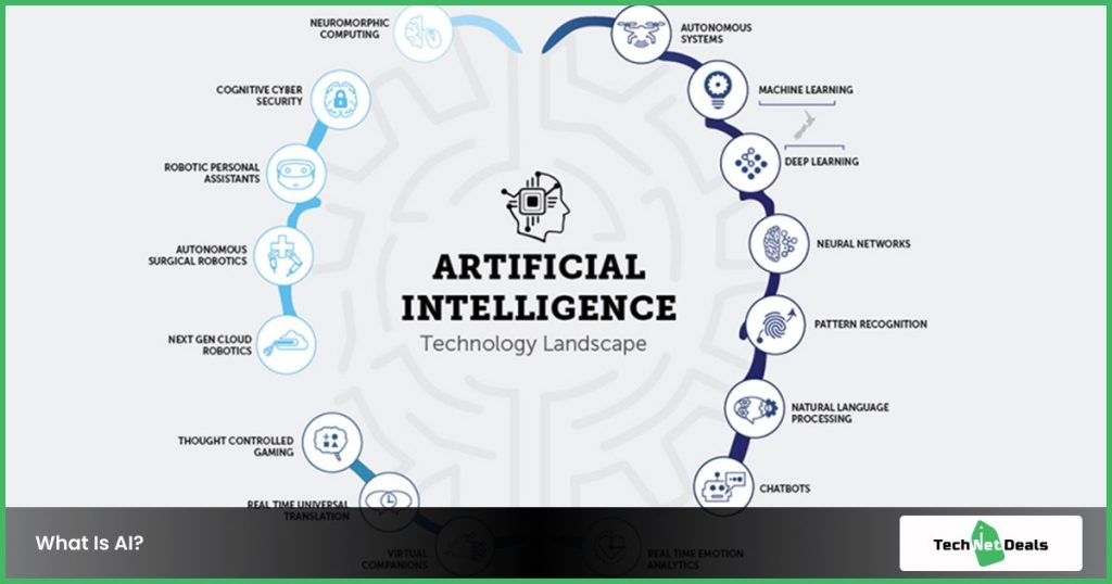 what-is-a-key-differentiator-of-conversational-artificial-intelligence