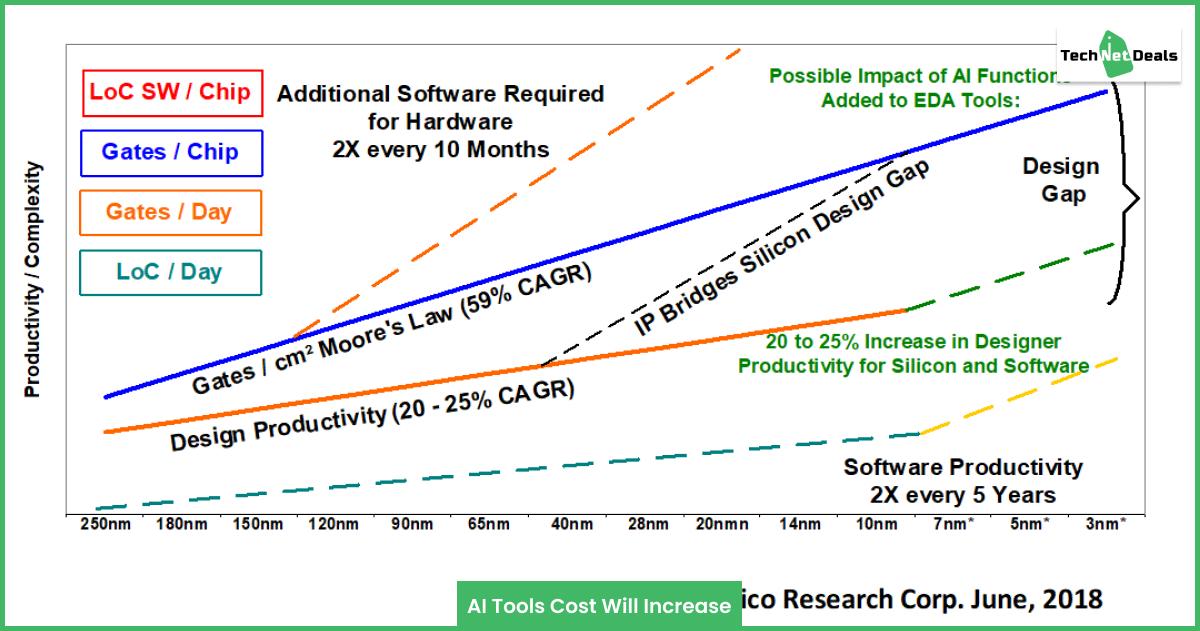 AI Tools Cost Will Increase