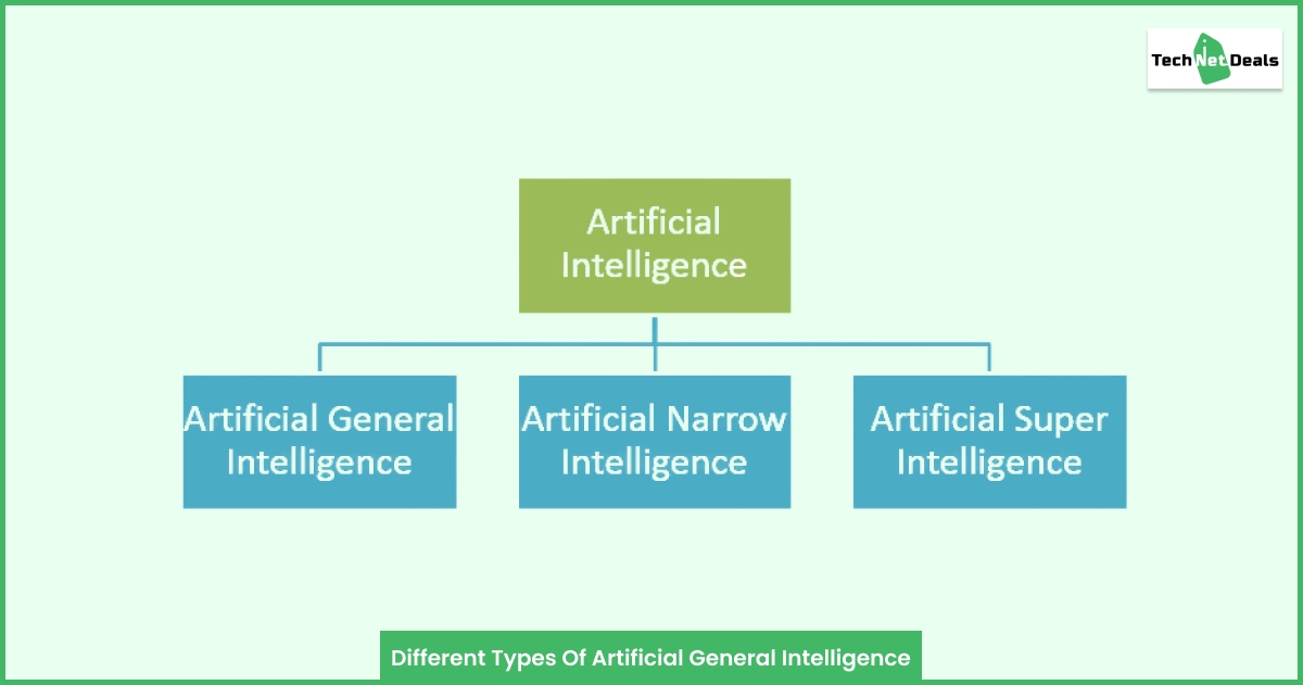 Different Types Of Artificial General Intelligence