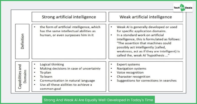 which-statement-is-true-regarding-artificial-intelligence-ai-tnd