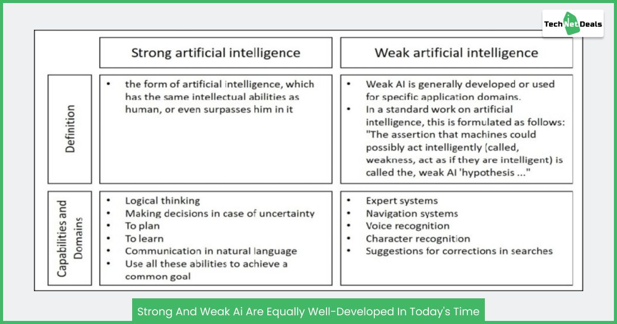 Strong And Weak AI Are Equally Well-Developed In Today's Time