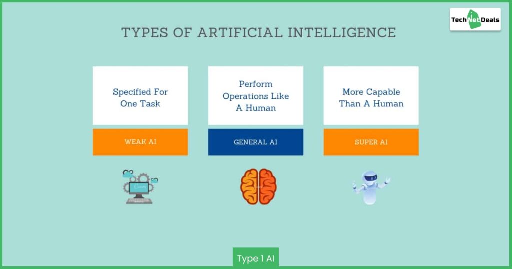 what-are-the-types-of-artificial-intelligence-explained-in-2022