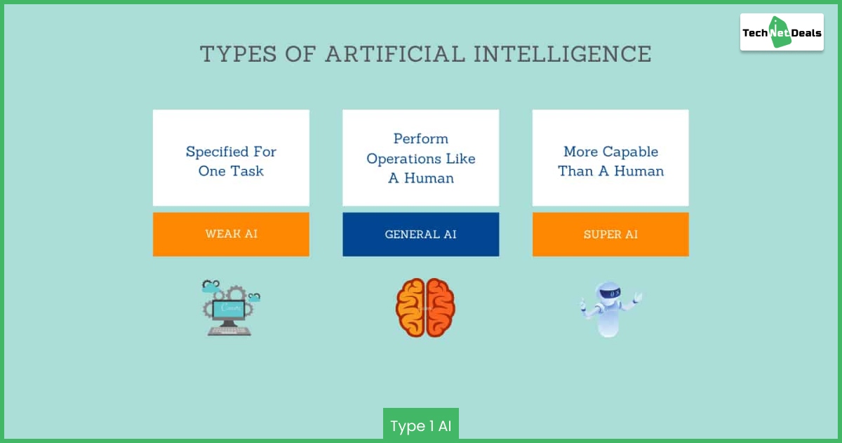 Type 1 AI