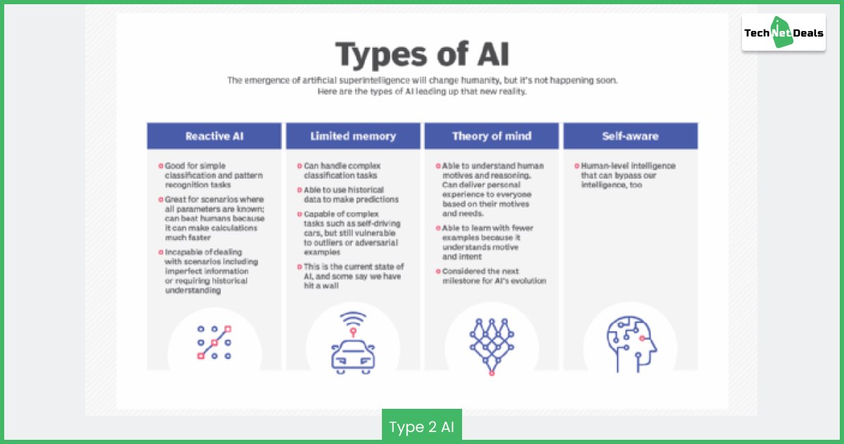 Type 2 AI