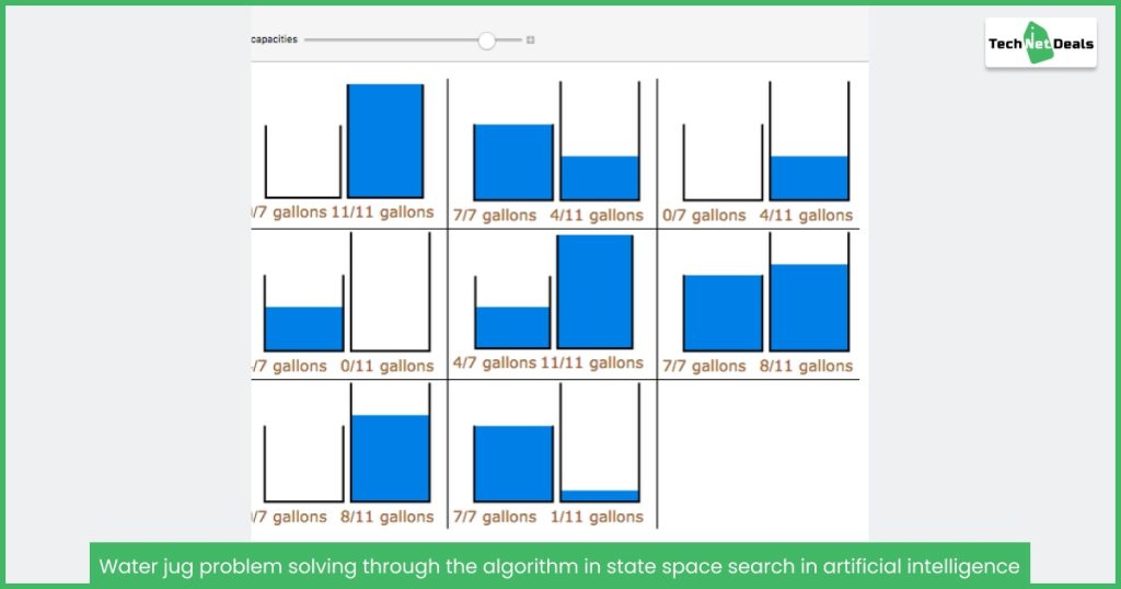 problem solving state space search