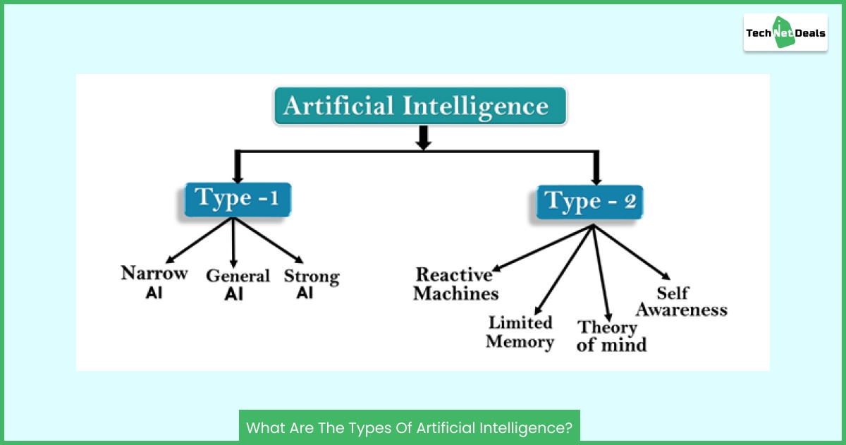 what-are-the-types-of-artificial-intelligence-explained-in-2022