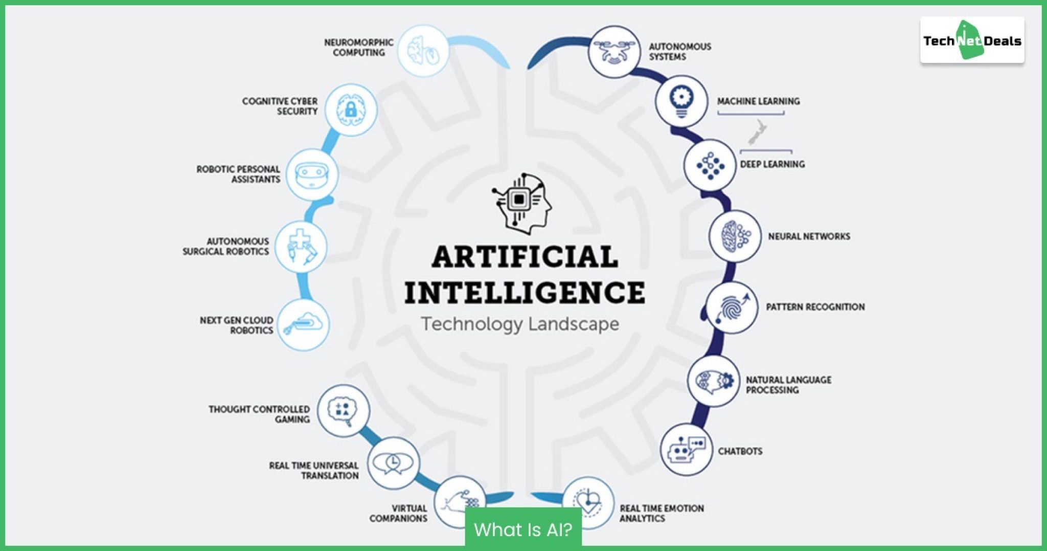 which-statement-is-true-regarding-artificial-intelligence-ai-tnd