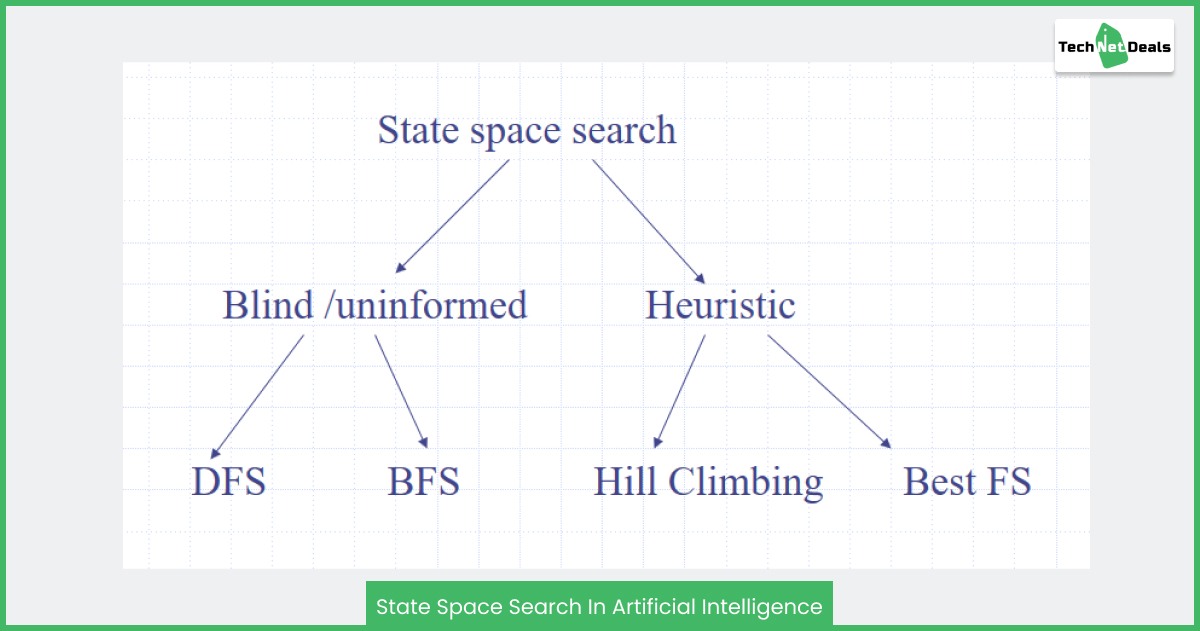 problem solving state space search in ai