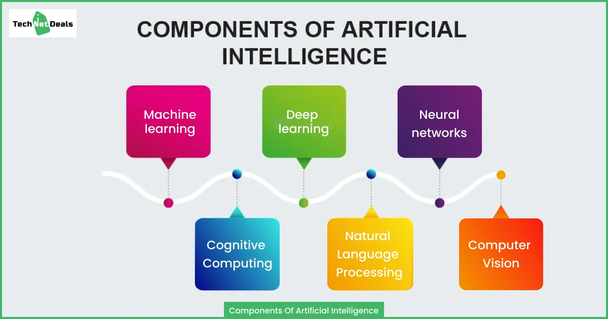 Components Of Artificial Intelligence