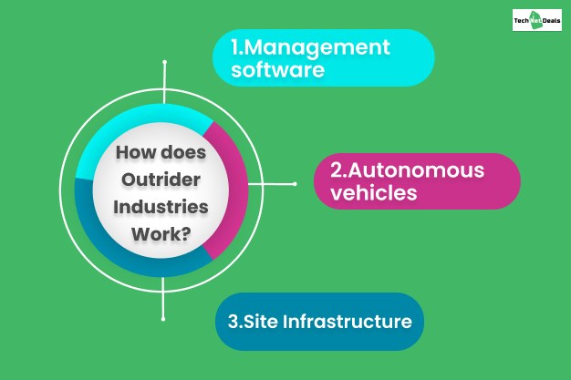 How does Outrider Industries Work