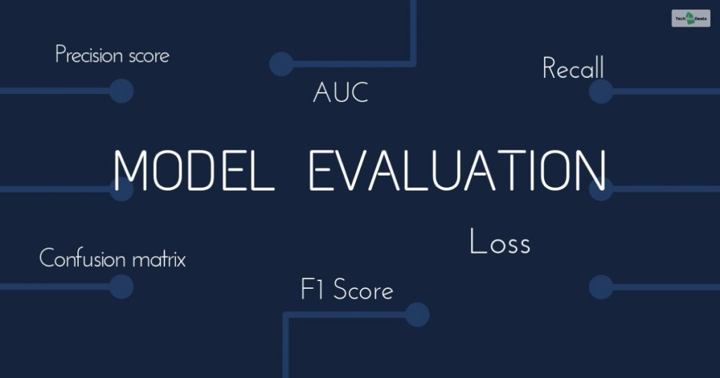 Evaluating The Model