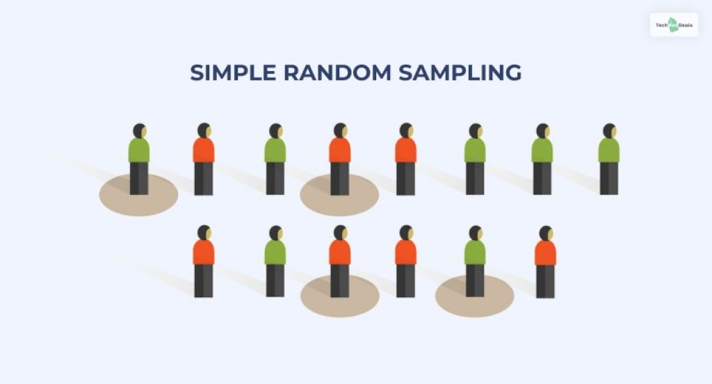 Simple Random Sampling