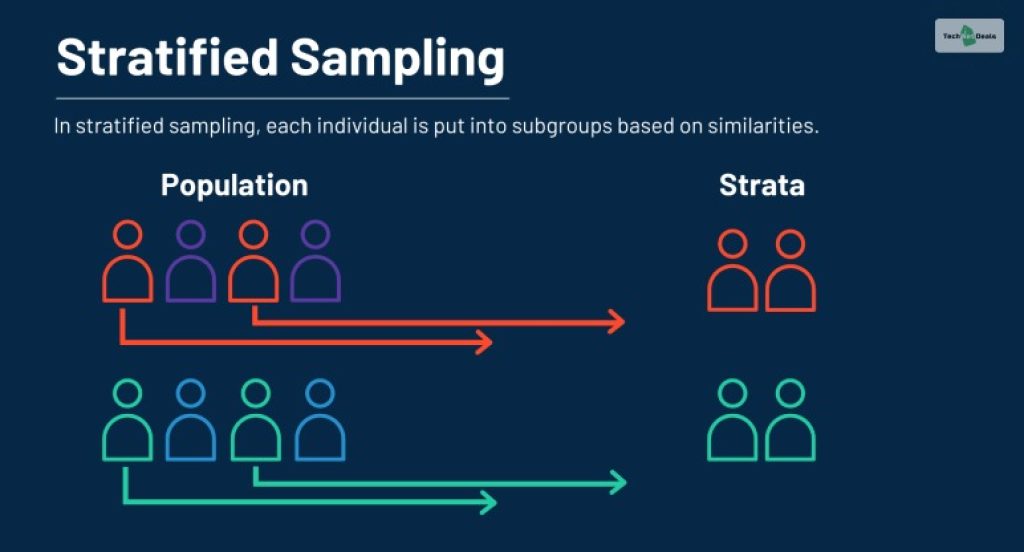 Stratified Sampling