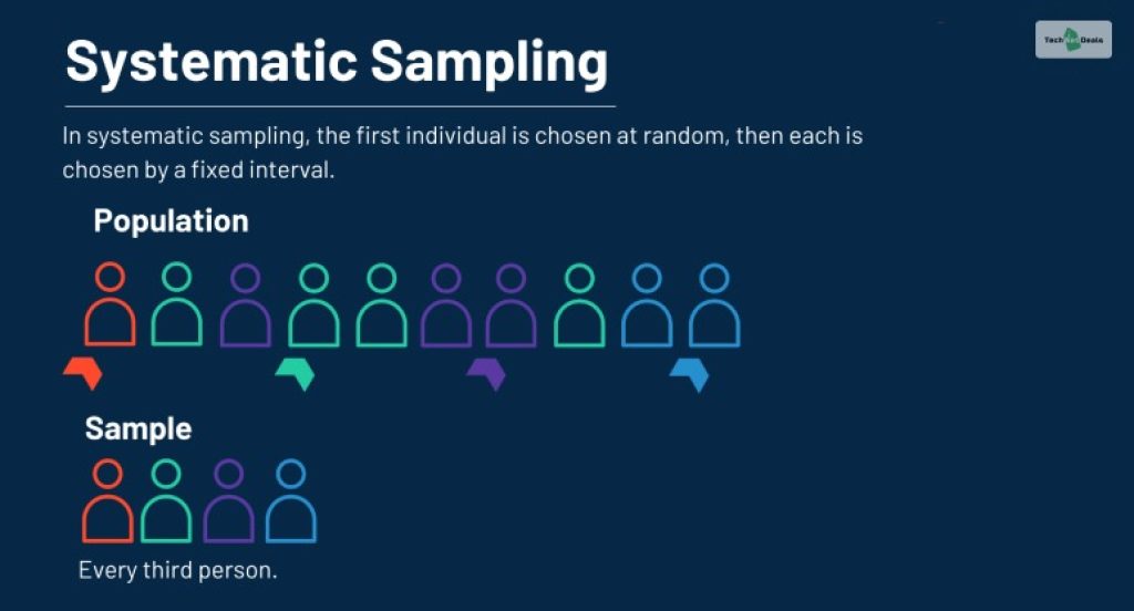 Systematic Sampling