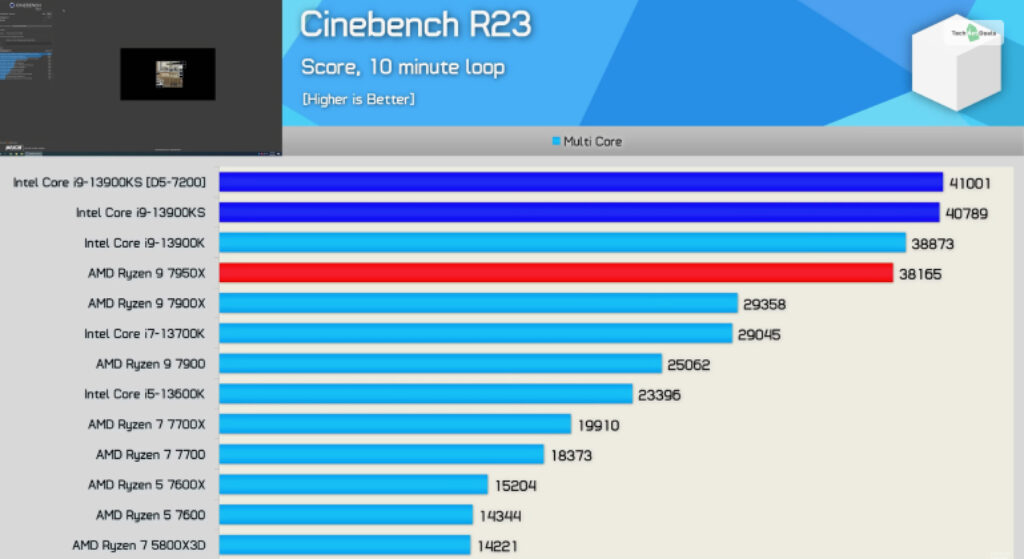 Cinebench R23 Test