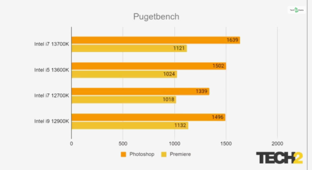 PugetBench Tests