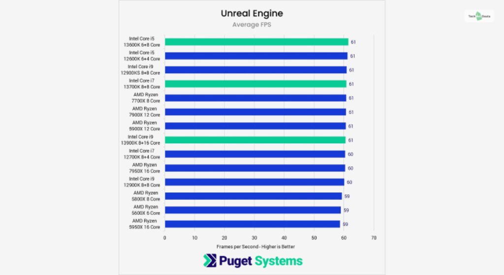 Unreal Engine 5 Game Development Test