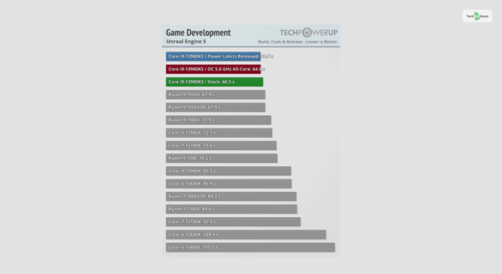 Unreal Engine 5 Game Development Test